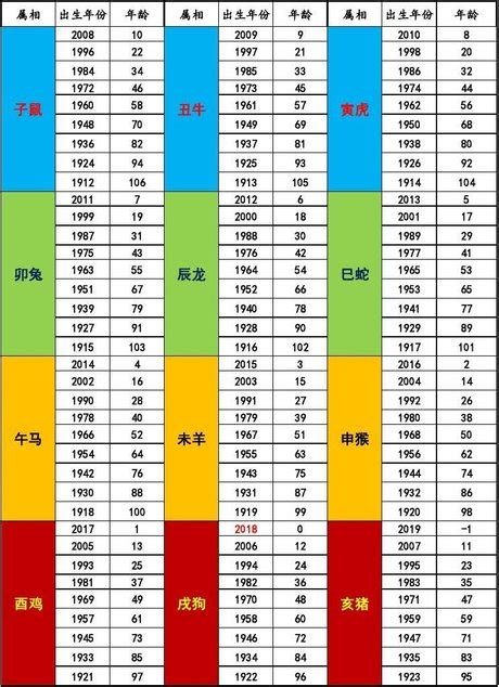 57年屬什麼|生肖對應到哪一年？十二生肖年份對照表輕鬆找（西元年、民國年）